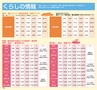 ハッピーチョイス　2014年3月号(ルックル)
