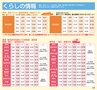 ハッピーチョイス 2015年2月号(ルックル)